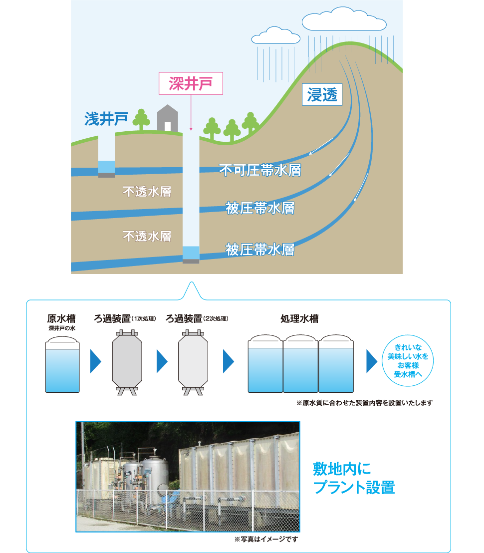 地下水浄化システム